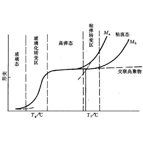 玻璃轉化